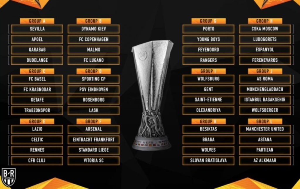 Rankingi Liga Europy
