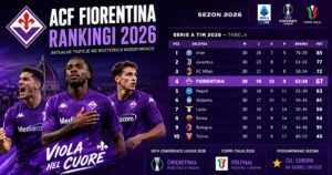 Rankingi ACF Fiorentina