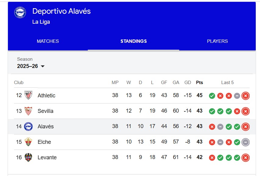 Rankingi Deportivo Alavés
