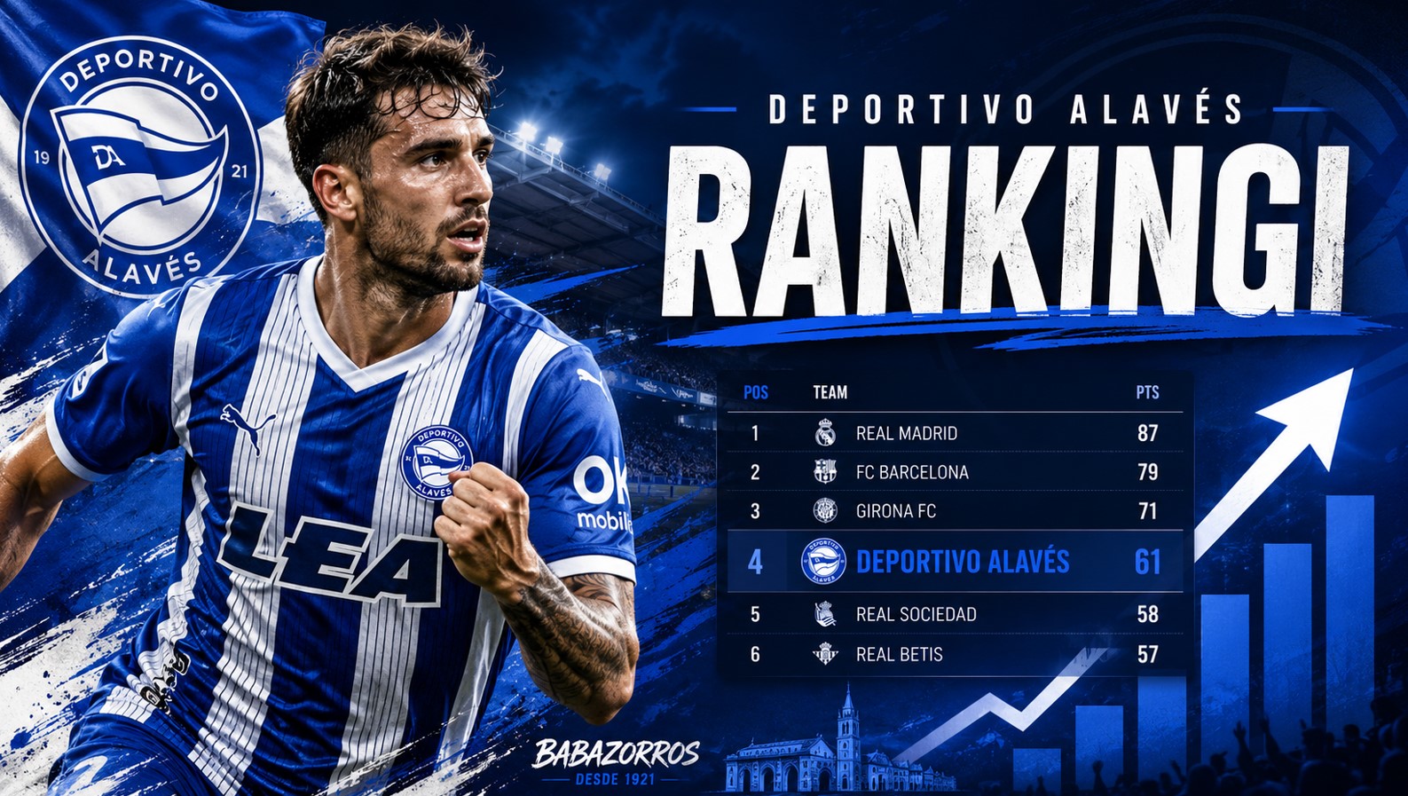 Rankingi Deportivo Alavés
