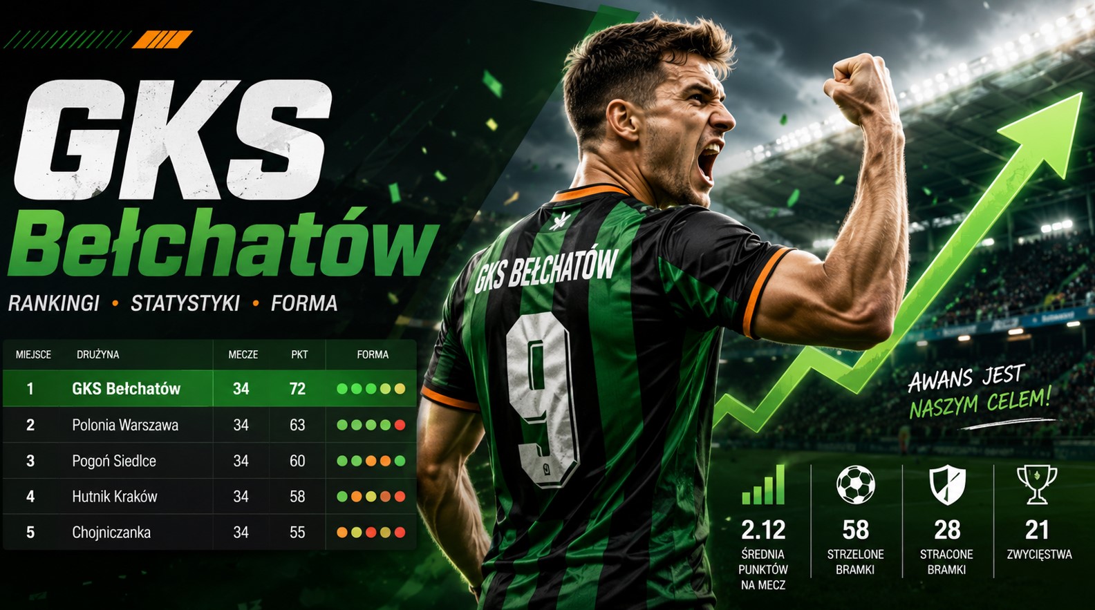 Rankingi GKS Bełchatów