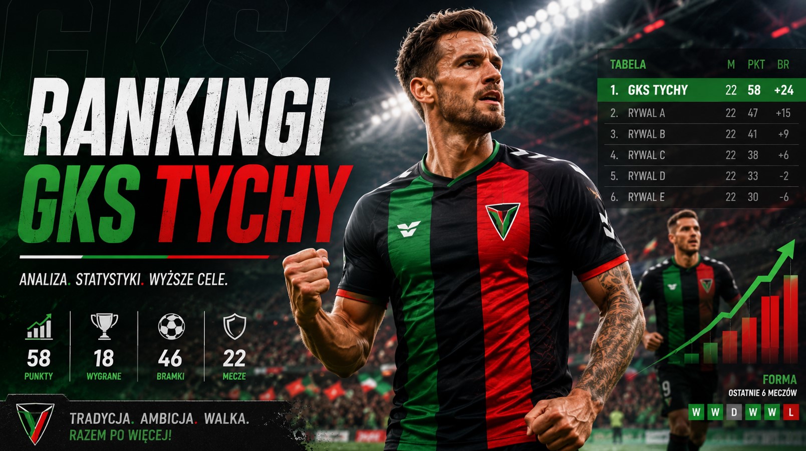 Rankingi GKS Tychy