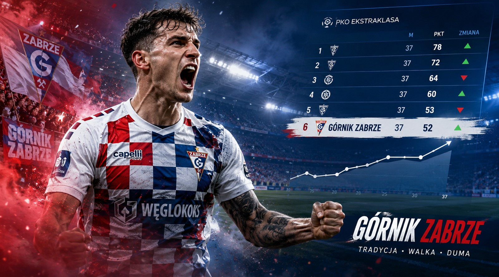 Rankingi Górnik Zabrze