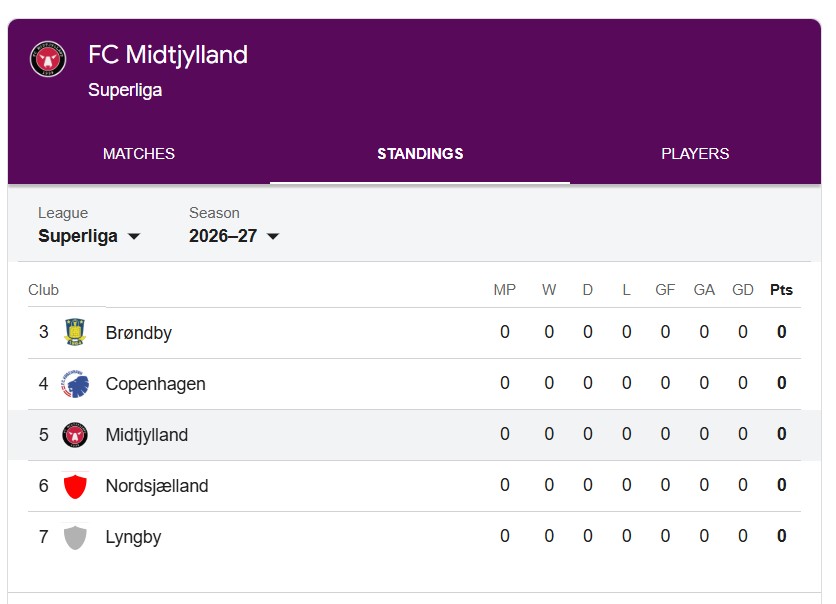 Rankingi Midtjylland