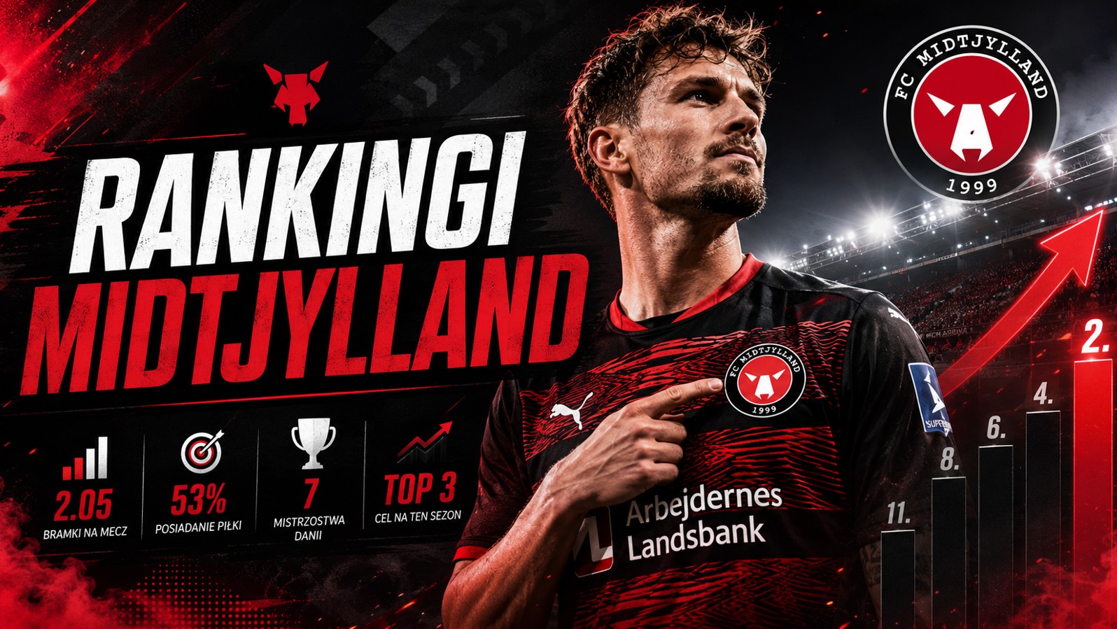 Rankingi Midtjylland