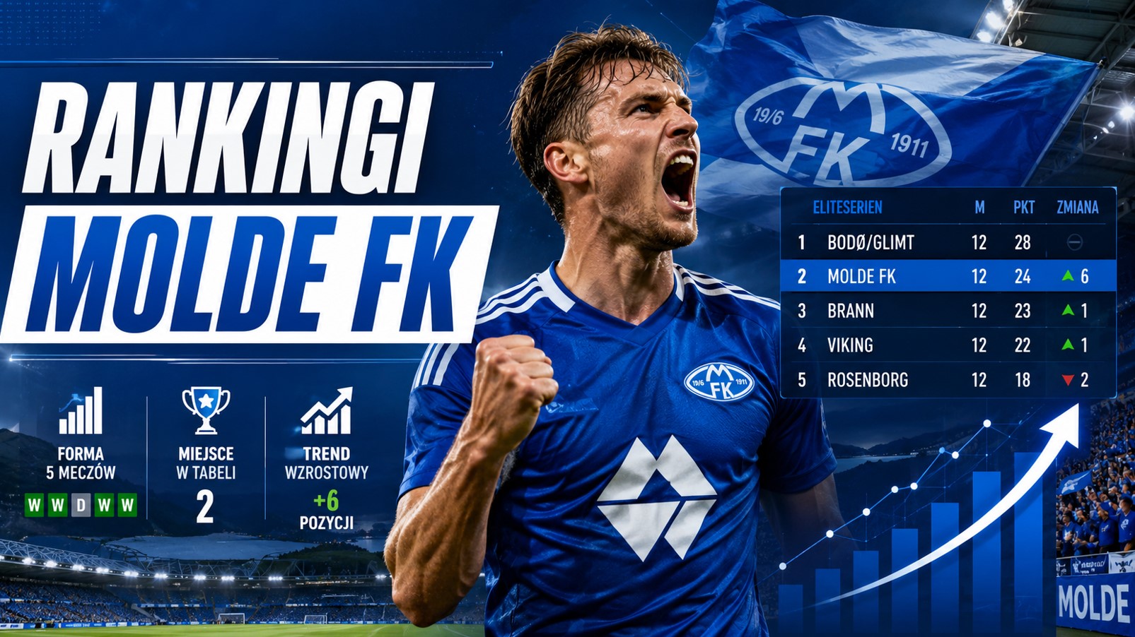Rankingi Molde FK