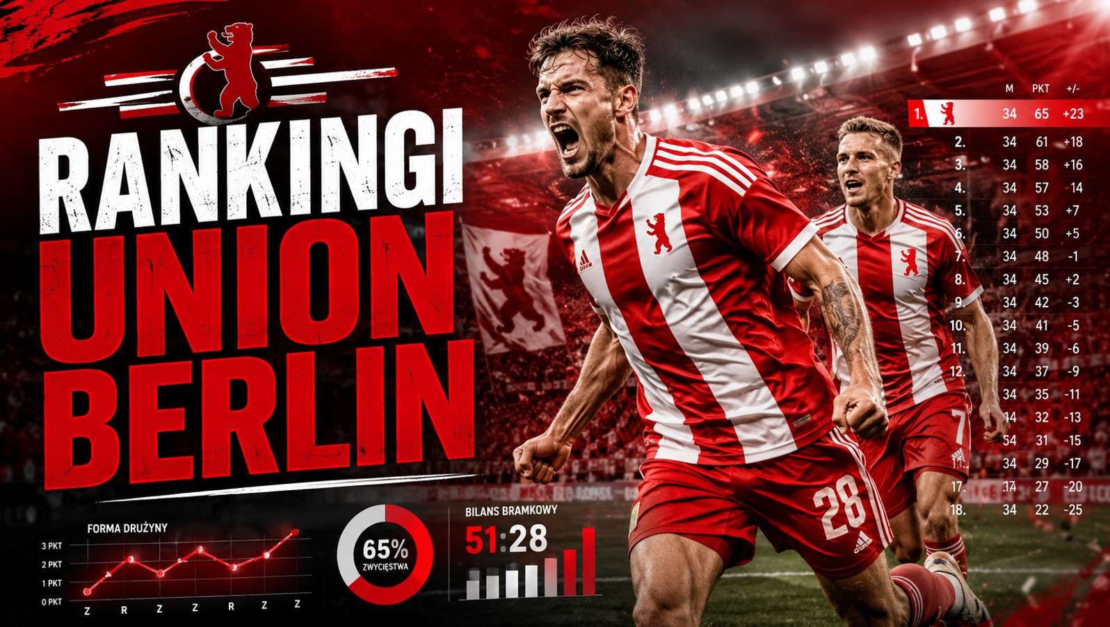 Rankingi Union Berlin