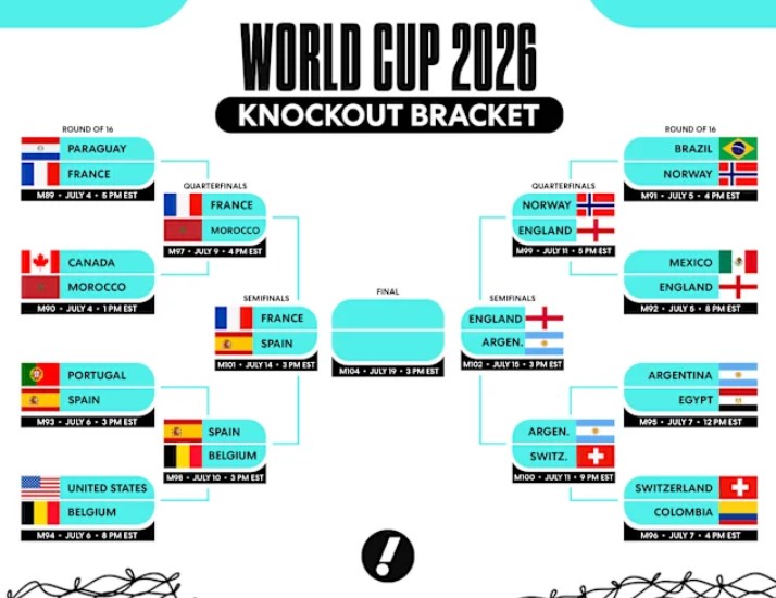 Rankingi Mundial 2026
