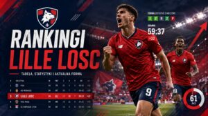 Rankingi Lille LOSC