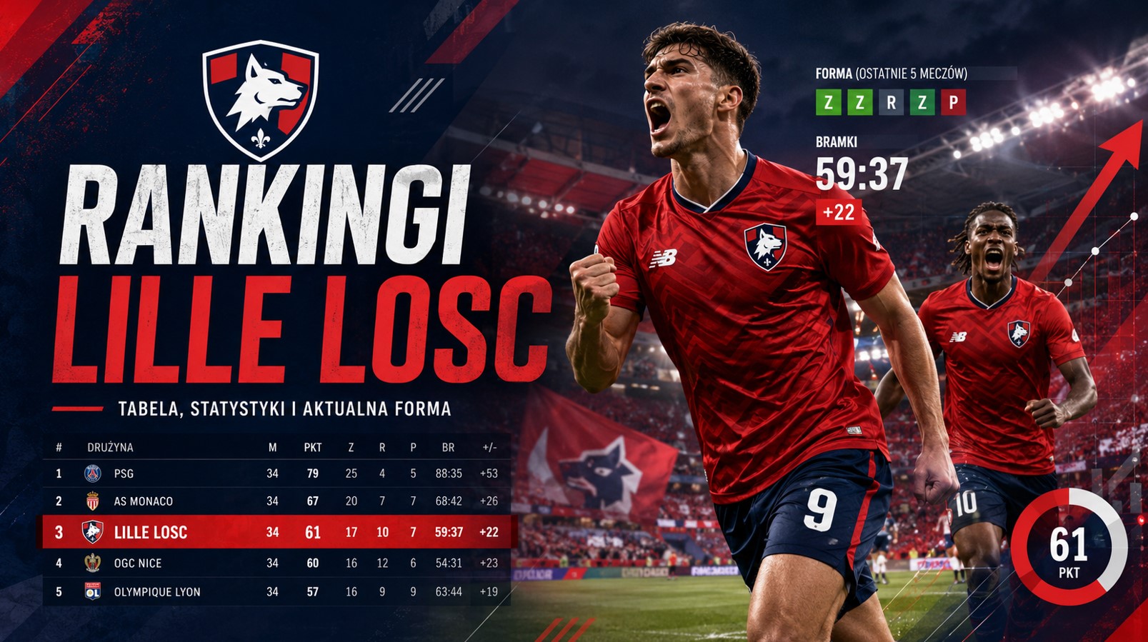 Rankingi Lille LOSC
