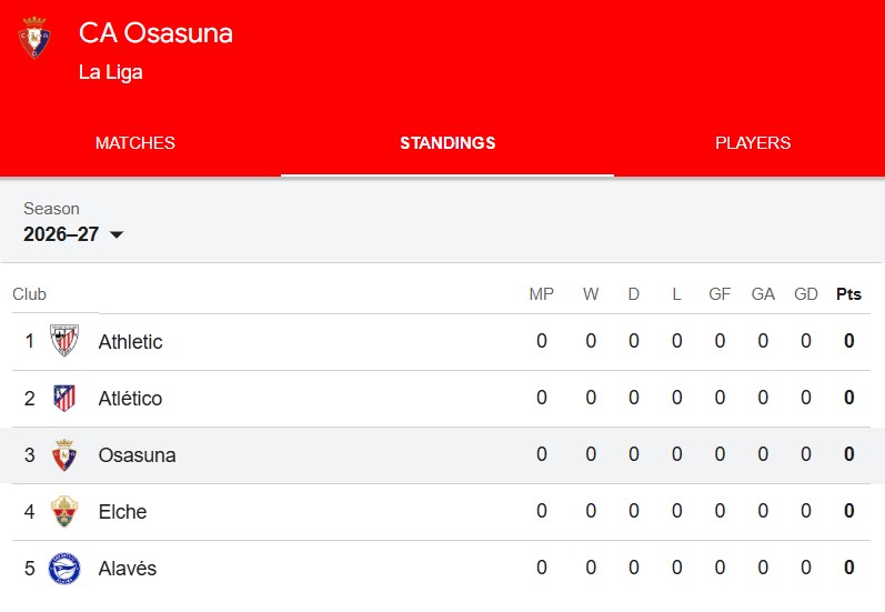 Rankingi Osasuna