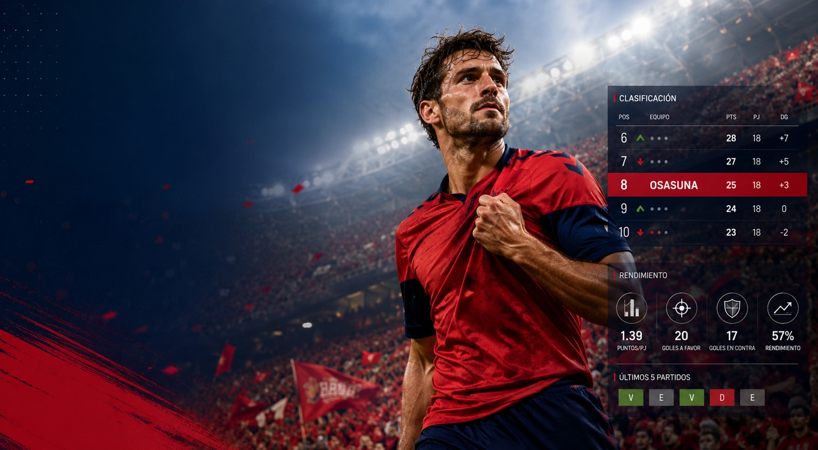 Rankingi Osasuna