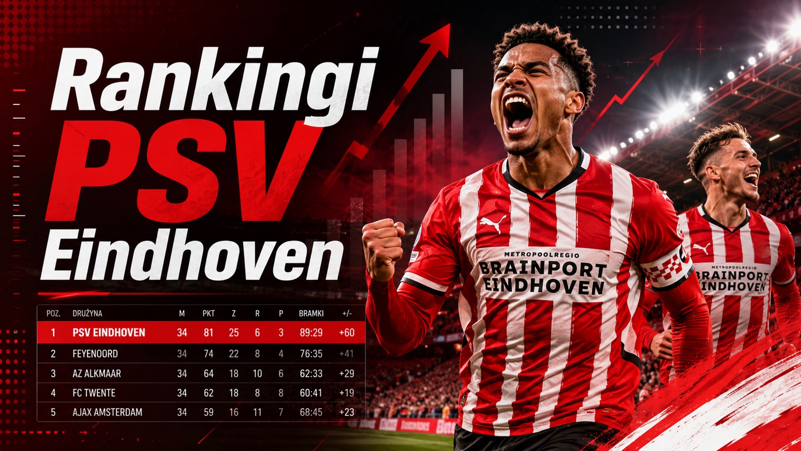 Rankingi PSV Eindhoven
