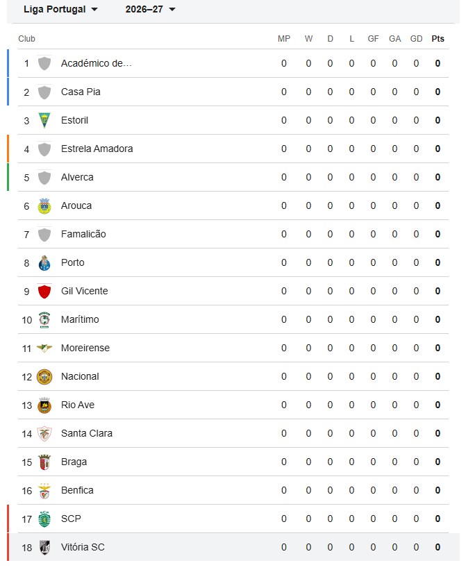 Rankingi Vitoria Guimaraes