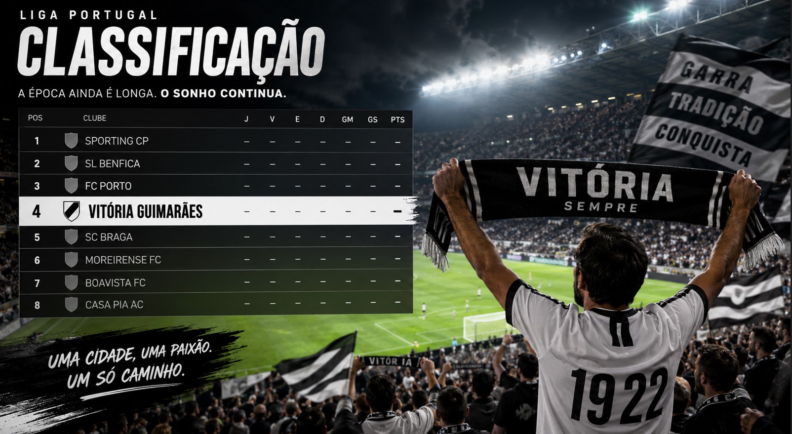 Rankingi Vitoria Guimaraes