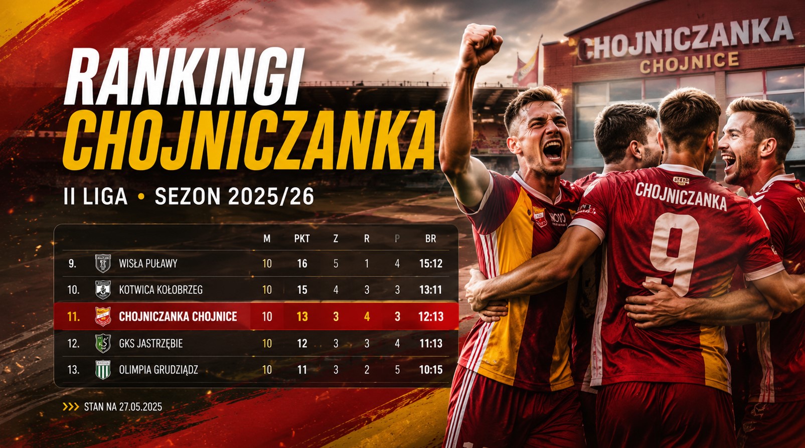 Rankingi Chojniczanka