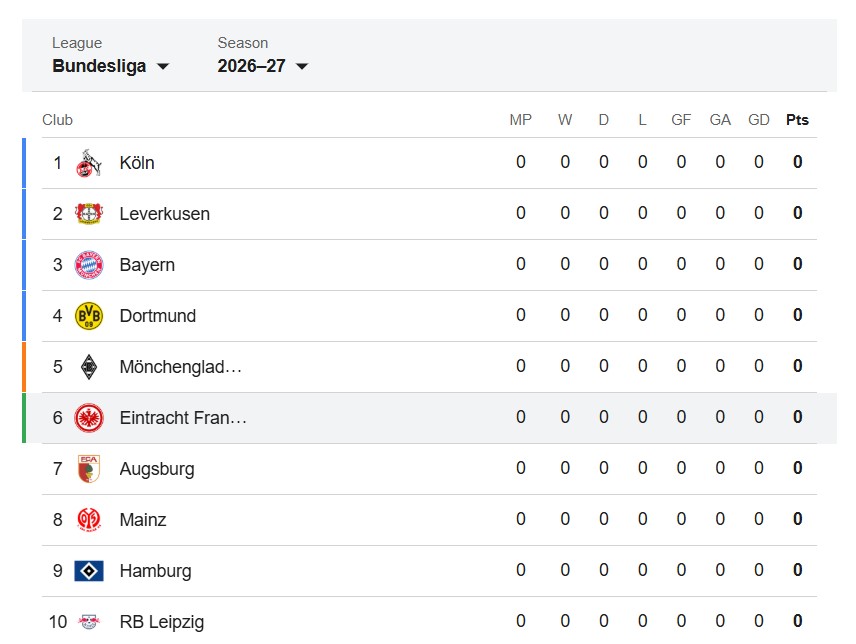 Rankingi Eintracht Frankfurt