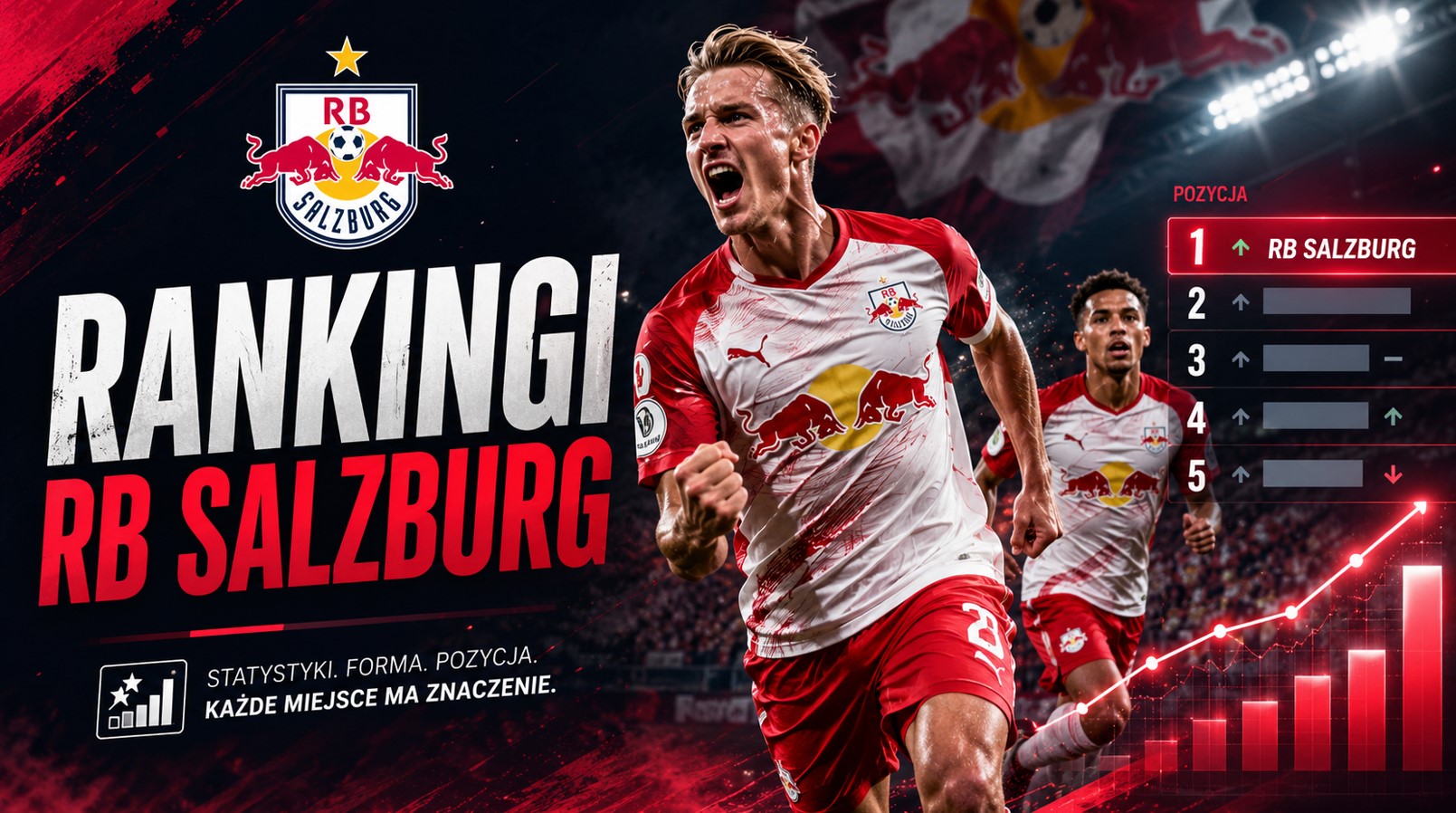 Rankingi RB Salzburg