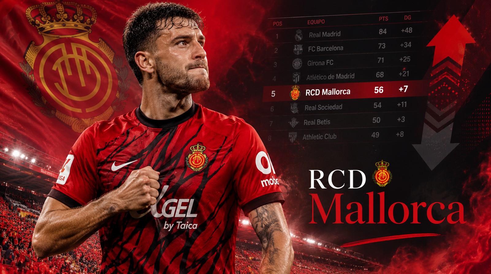 Rankingi RCD Mallorca